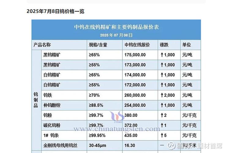 2026钨矿今天价目表