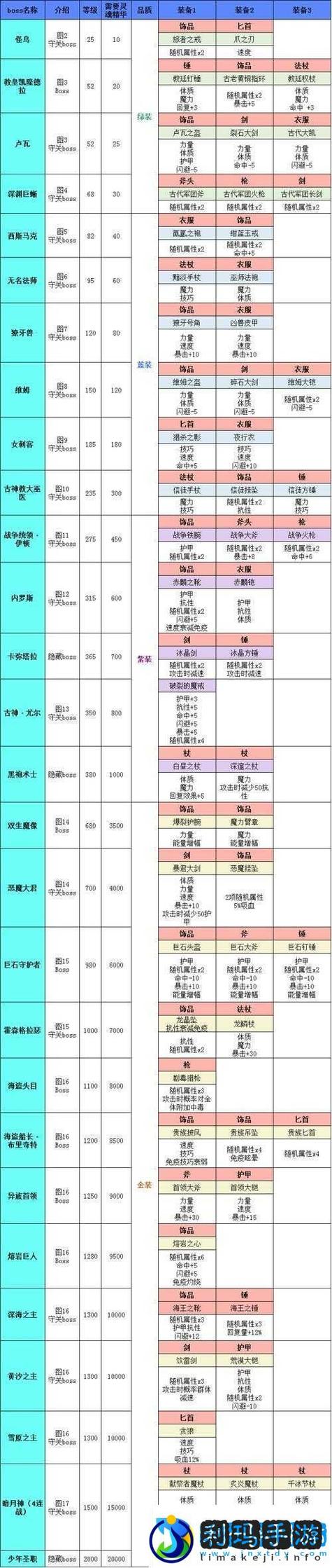 地下城堡1内购版截图3