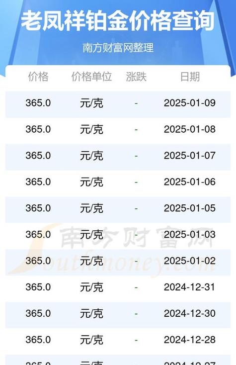 铂金的价格截图2