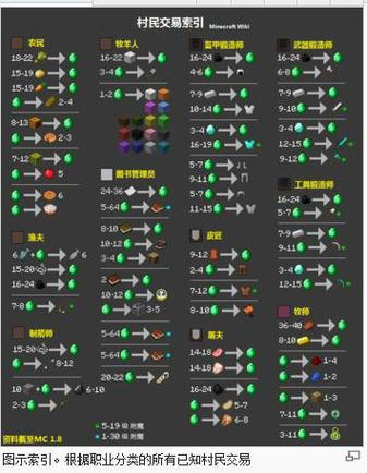 我的世界村民交易工具