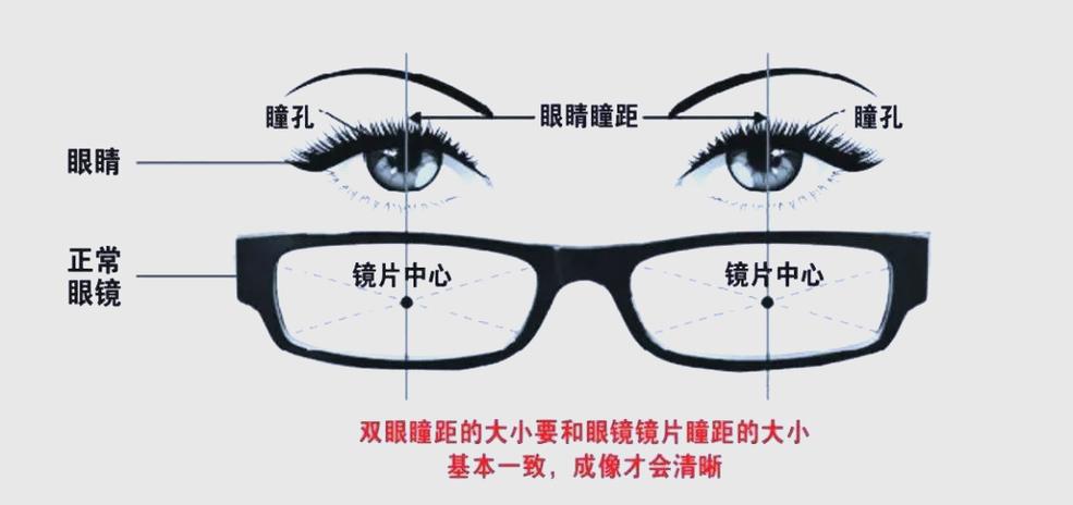 瞳距测量方法