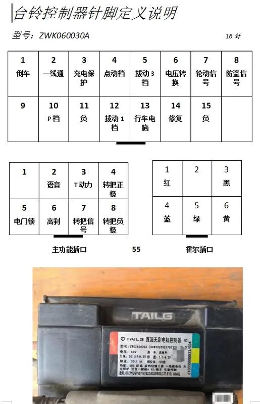 国标控制器针脚大全 国标控制器针脚大全