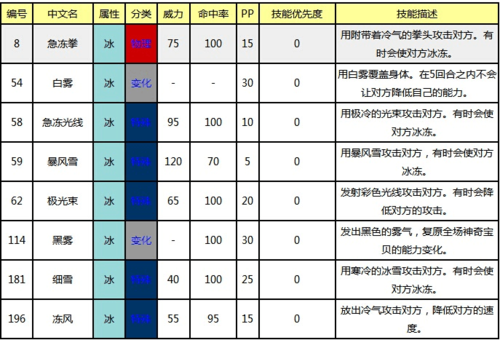 关于冰的技能和使用截图2