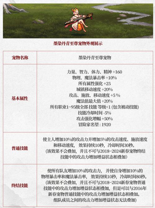 dnf至尊宠物升级图标