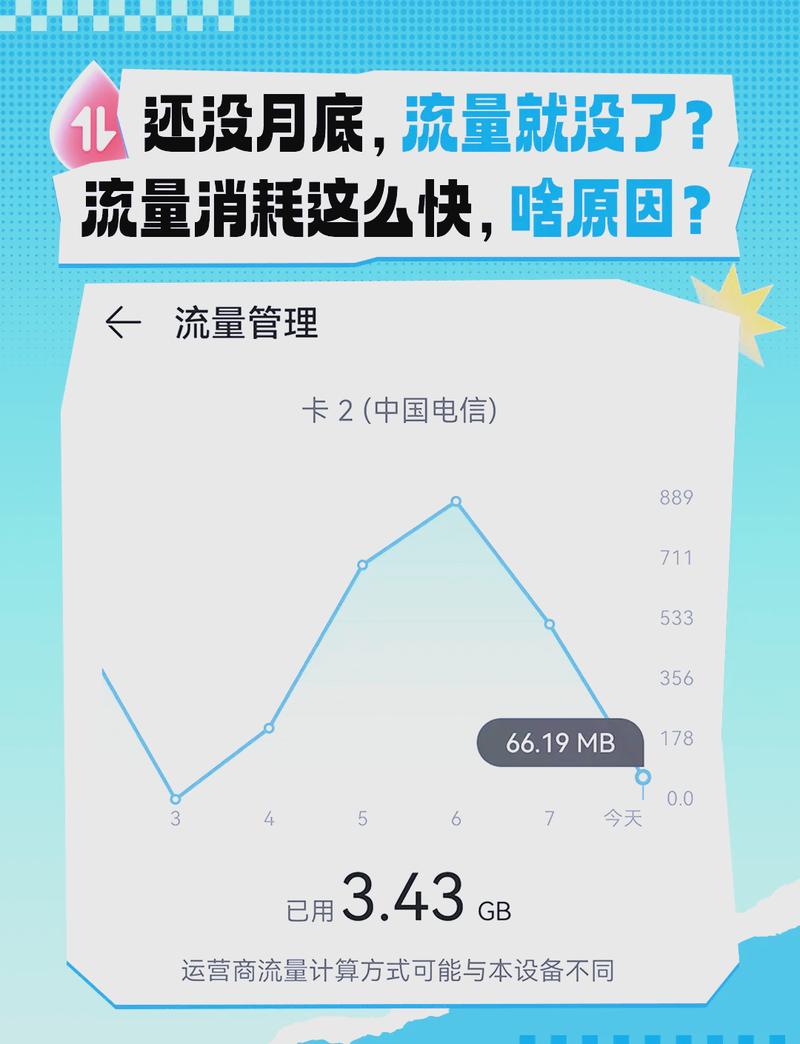 手机共享流量费流量吗