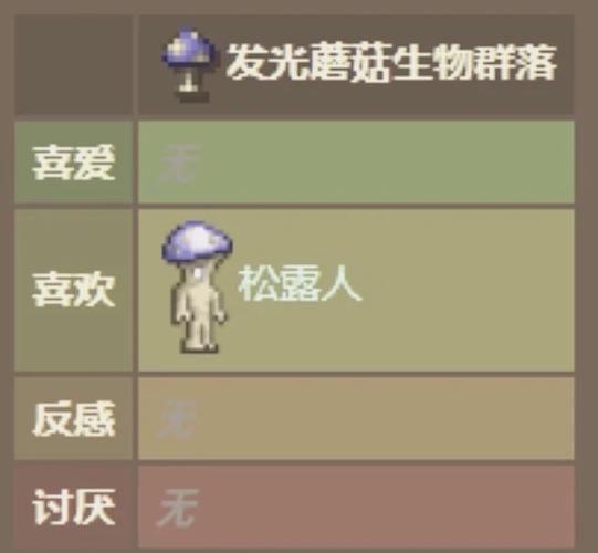 泰拉瑞亚如何高防