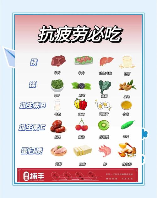 dnf抗疲劳秘药怎么得
