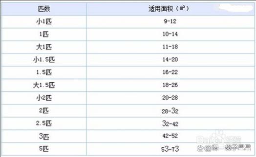 空调功率一般多少瓦