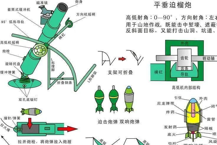 自己怎么做一个迫击炮