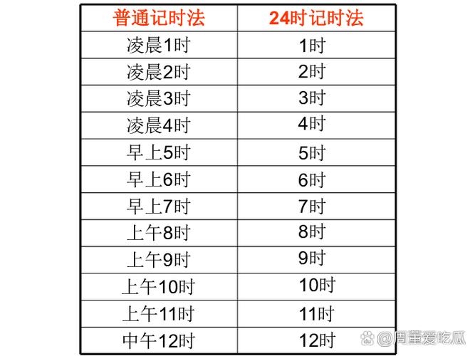 二十四小时计时法口诀