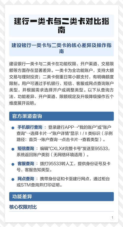 建设银行注销银行卡方法