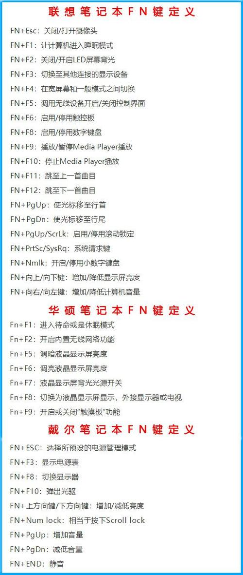Fn键快捷键使用方法