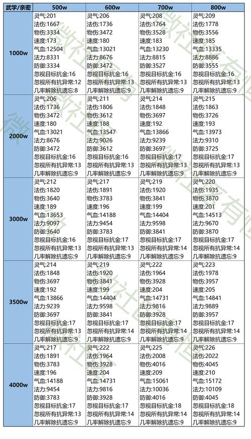 问道法宝经验