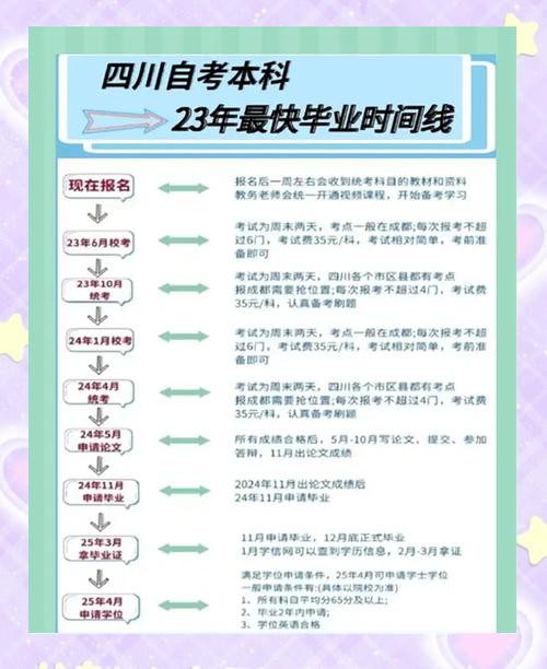 四川自考咨询电话