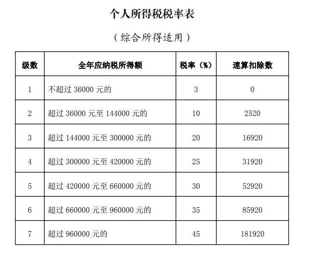 劳务费税率计算器截图3