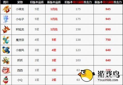 全民飞机大战等级经验