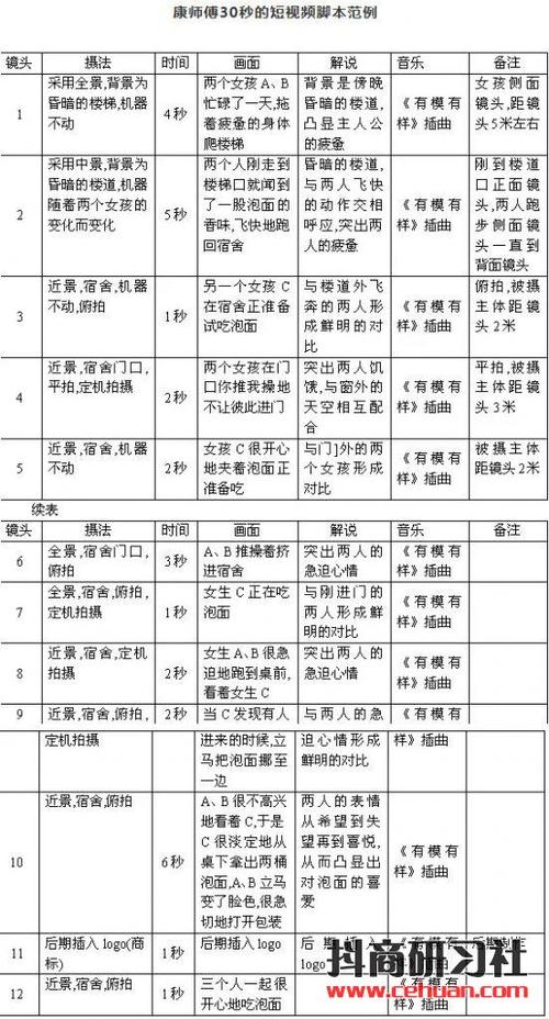 短视频脚本