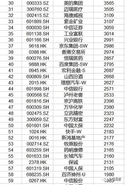 中国内存卡上市公司名单
