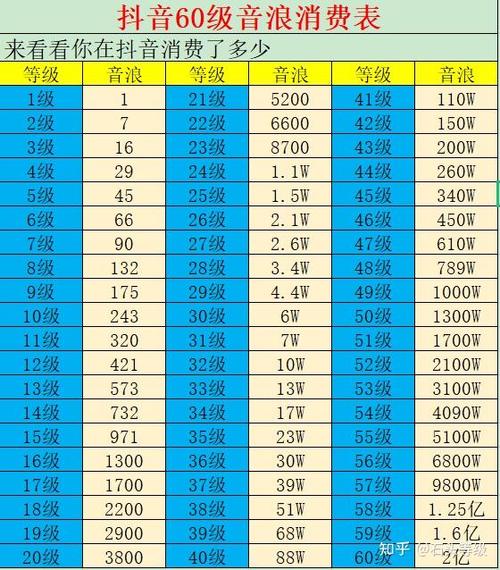 抖音最高等级是多少级截图3