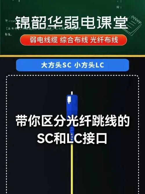 光纤跳线和光纤线的区别