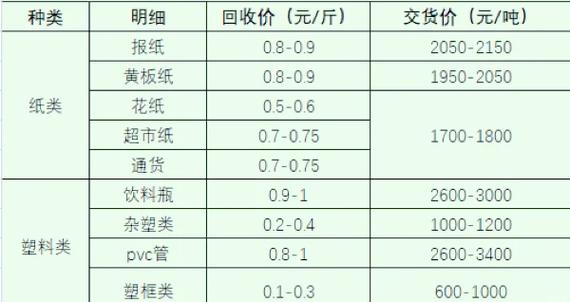 995一刀回收价目表