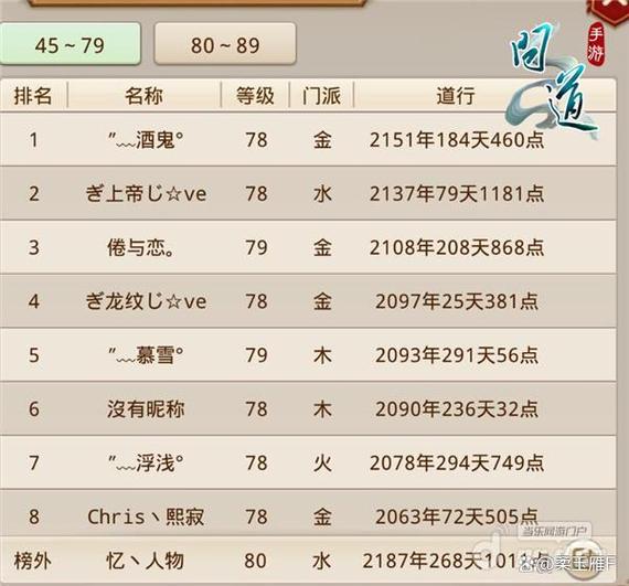问道手游帮派捐款给多少活力截图2