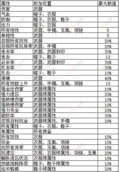问道手游帮派捐款给多少活力截图3