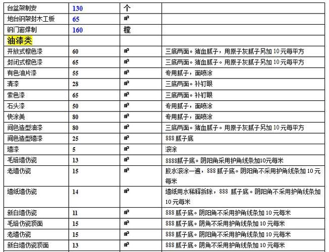 箱涵清包工价格一览表