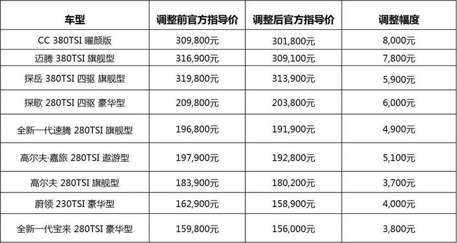 经销商价和指导价有什么区别图标