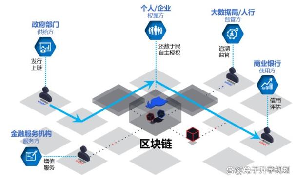 区块链对金融行业的影响