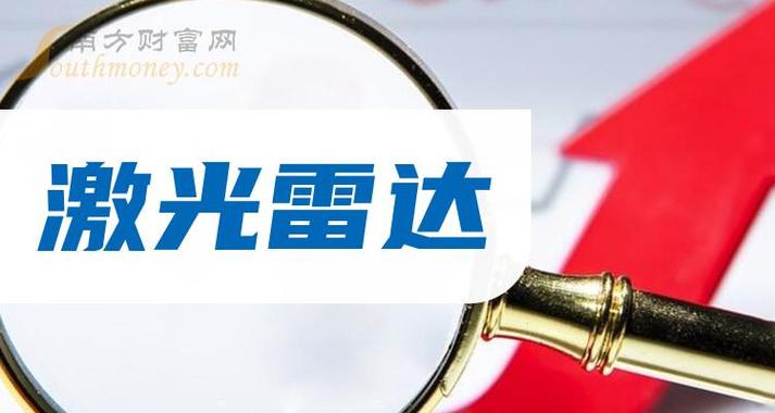 激光雷达 上市公司截图2