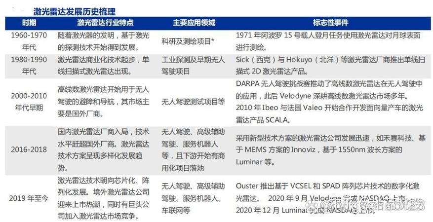 激光雷达 上市公司截图3