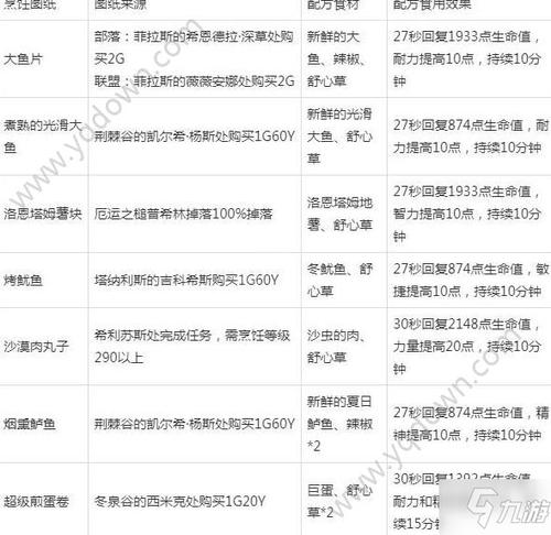 附魔1到300攻略