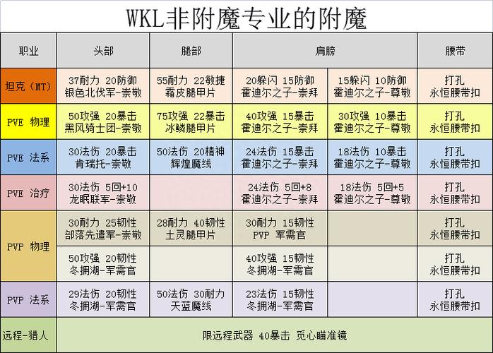 附魔1到300攻略截图3