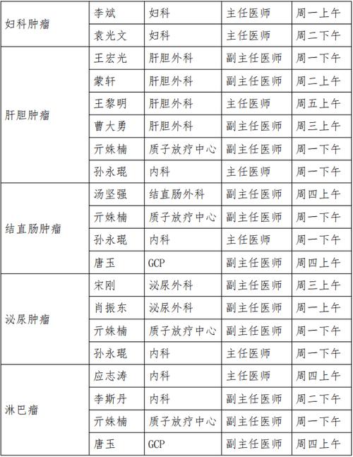 中国医学科学院肿瘤科医院电话