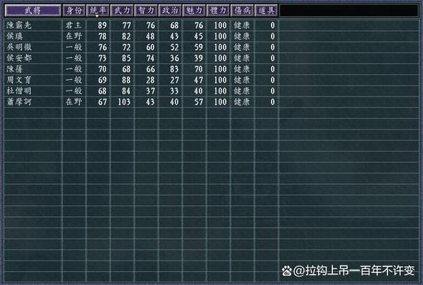 血色衣冠6.0阵容推荐