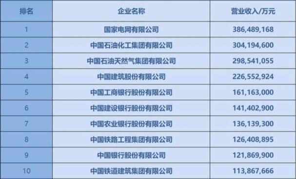 十大电力公司 十大电力公司