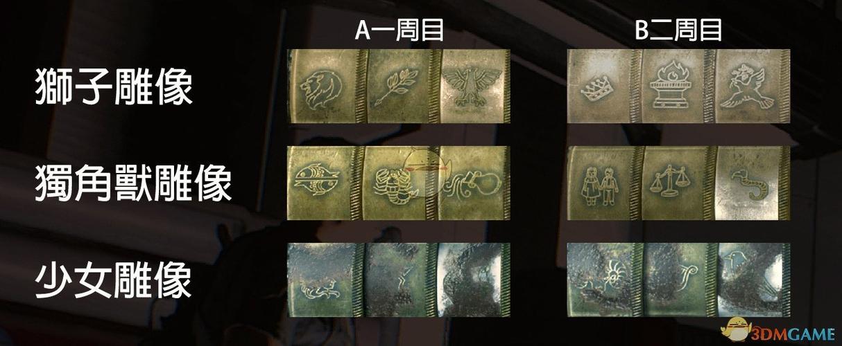 生化危机2重制版密码