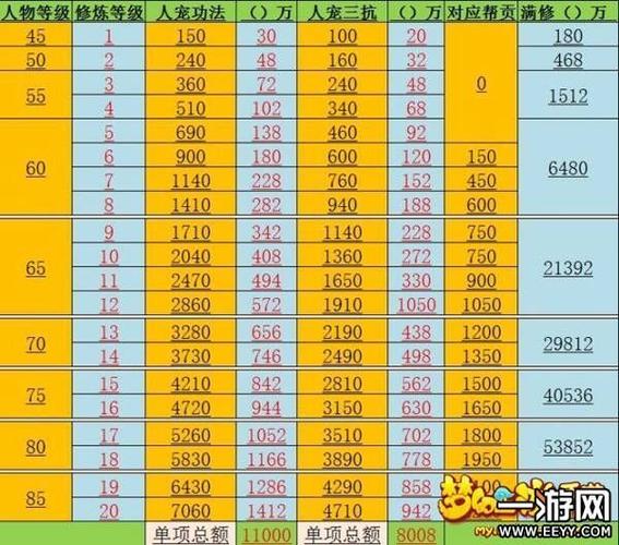 梦幻西游59满修多少钱