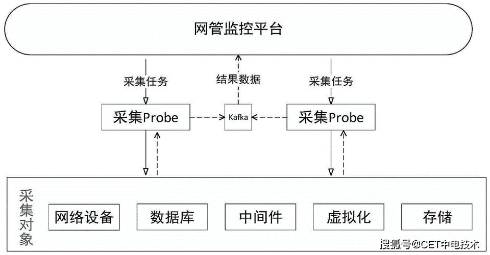 获取数据的方式可以分为两种截图1