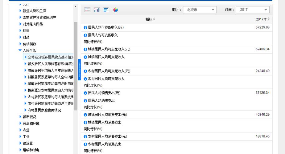 获取数据的方式可以分为两种截图3