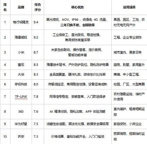 监控器品牌排行榜前十名截图3
