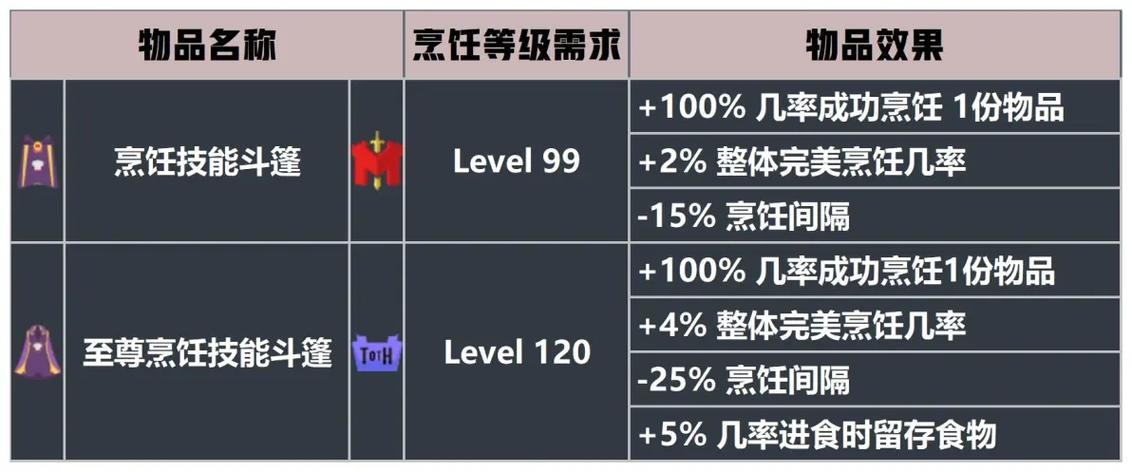 梅尔沃放置120级截图3