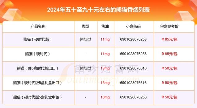 熊猫烟中支的价位