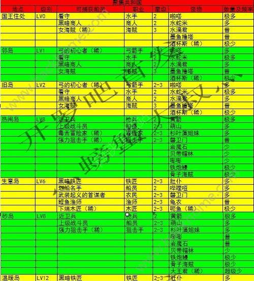 大航海探险物语刷怪点