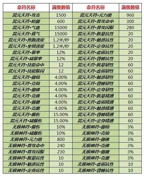诛仙3命符怎么获得