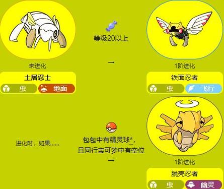 土居忍士怎么进化截图3