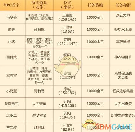 诛仙手游隐藏任务伏龙鼎触发不了