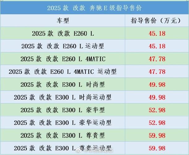 奔驰e300价格报价表