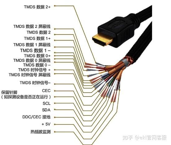 哈曼卡顿161s怎么接hdmi